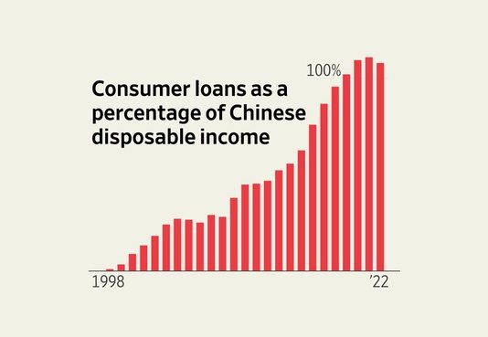 China’s Crisis of Confidence in Six Charts