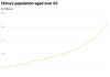 Aging Population & Low Birth Rate, China Struggles To Fill PLA Ranks; To Become Aged Society In 25 Years