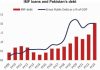 Pakistan’s debt dependence