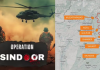 How Global Media Covered India’s “Operation Sindoor” On Pak Terror Camps