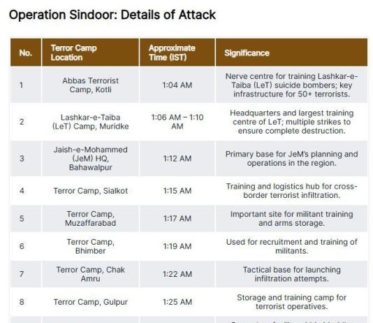 Operation Sindoor: India Strikes Back After Pahalgam Massacre That Left Women Widowed, Children Orphaned