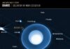 NASA Discovers 29th Moon of Uranus, Named S/2025 U1