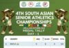 India Opens Strong at 4th South Asian Athletics Championships 2025