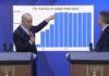 Israel-Egypt $35 Billion Gas Deal Marks Major Milestone in Energy Cooperation