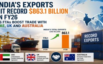 UAE, UK and Australia Partnerships Propel India’s Exports to Record Levels