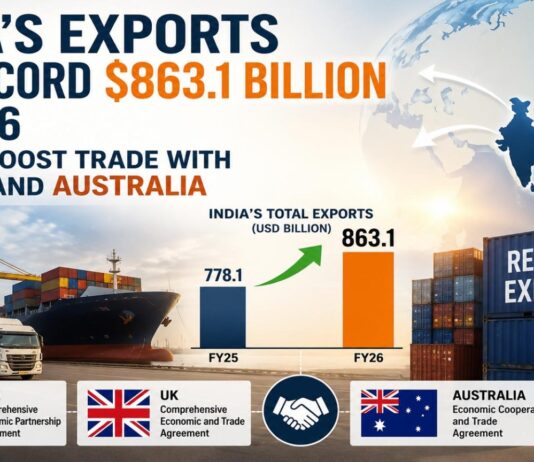 UAE, UK and Australia Partnerships Propel India’s Exports to Record Levels